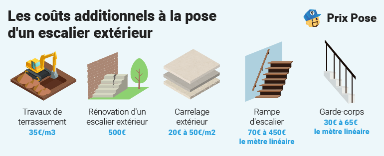 Coûts additionnels pose escalier extérieur