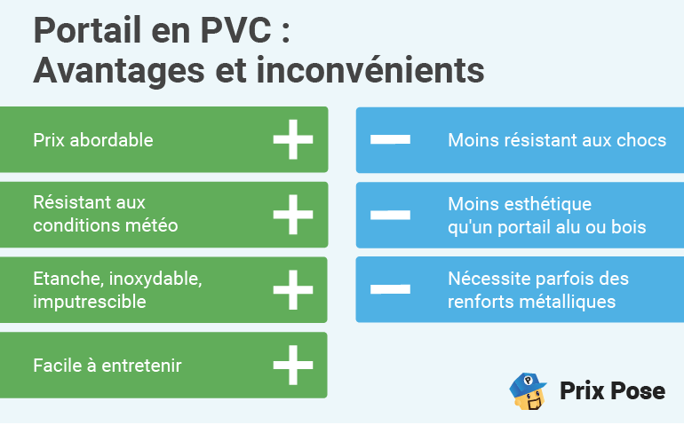 Portail en PVC : les avantages et les inconvénients