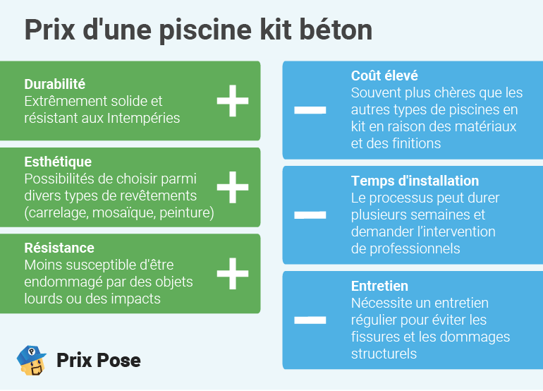 Avantages et Inconvénients d'une piscine en kit en béton