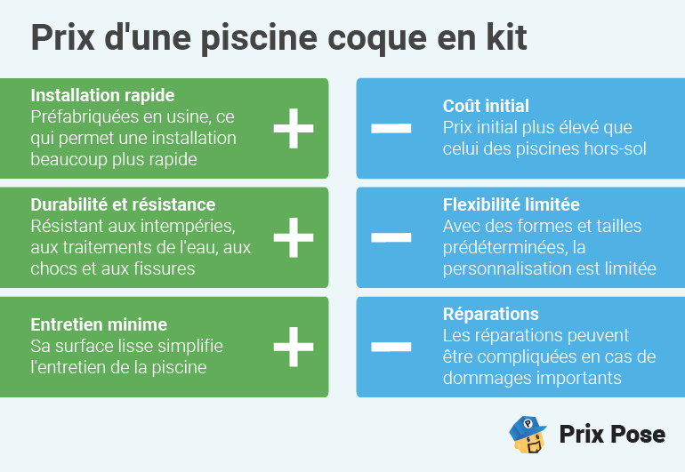 Avantages et Inconvénients d'une piscine coque en Kit