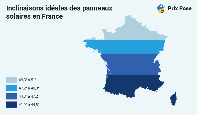 Inclinaisons des panneaux solaires en France