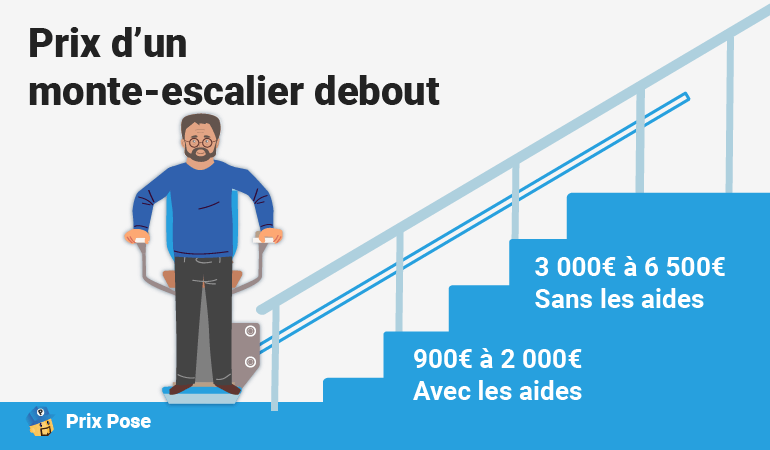 Prix d'un monte-escalier debout