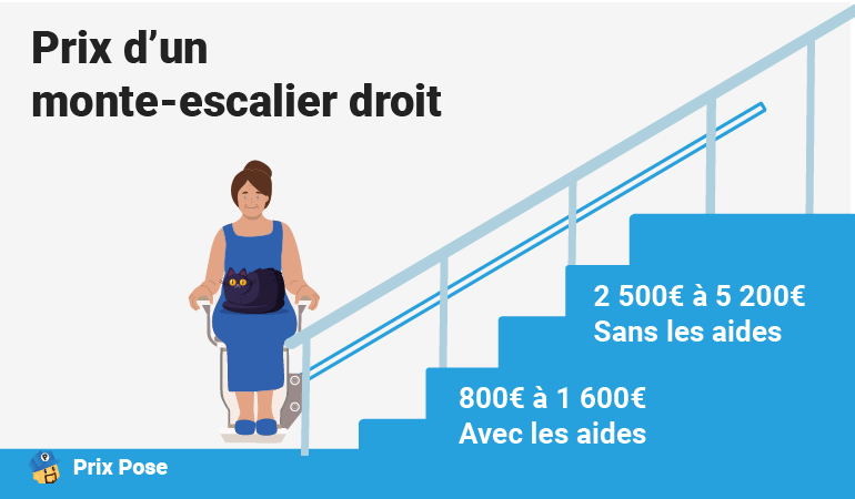 Prix d'un monte-escalier droit