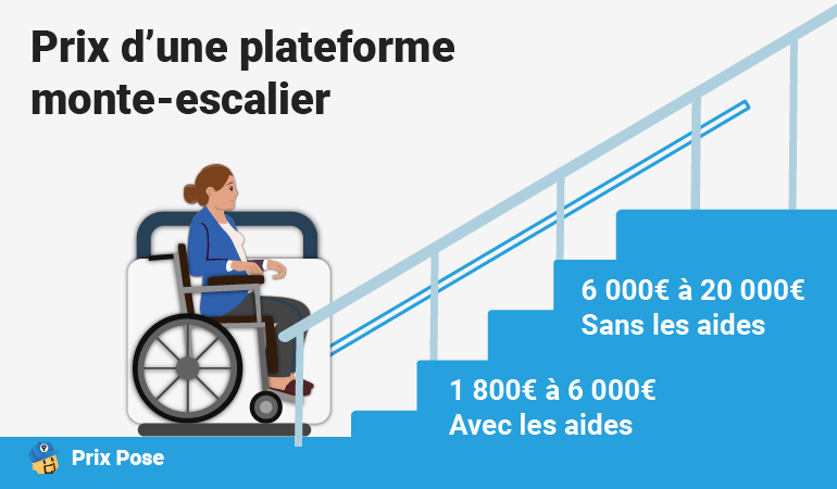 Prix d'une plateforme monte-escalier