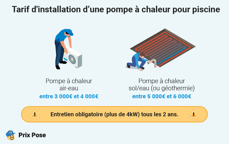 Tarif d'installation d'une pompe à chaleur pour piscine