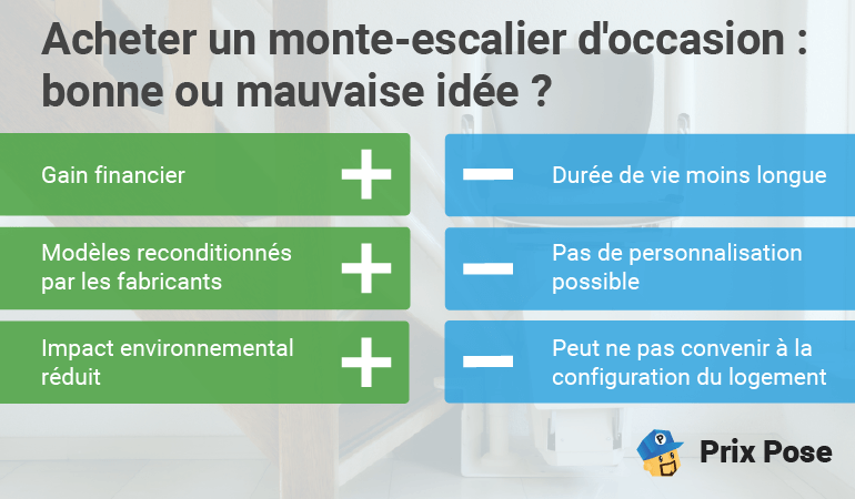 Acheter un monte escalier d'occasion : bonne ou mauvaise idée ?