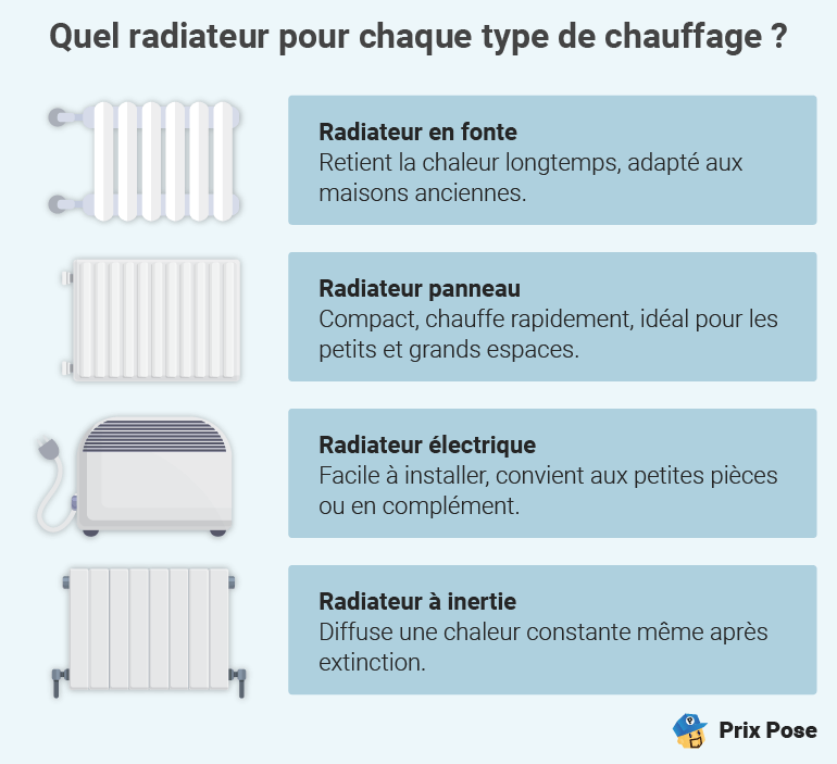 Choisir le meilleur radiateur pour chaque solution de chauffage