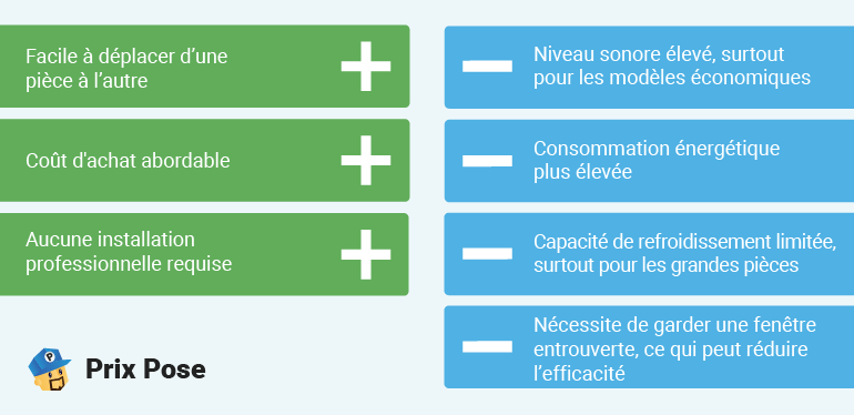 Climatisation mobile : est-ce une bonne solution ?