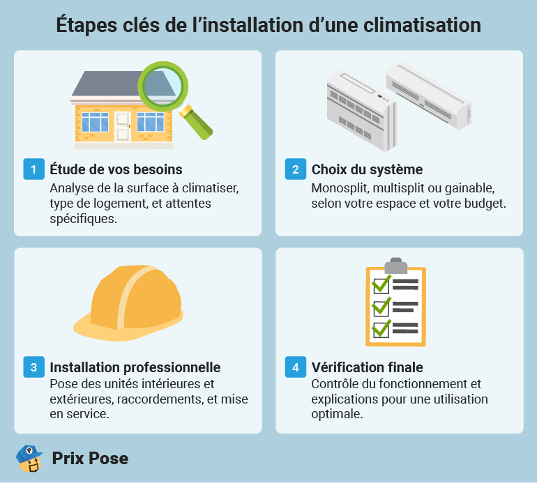 Les informations à préparer avant de demander un devis pour une climatisation