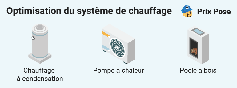 Optimisation du système de chauffage