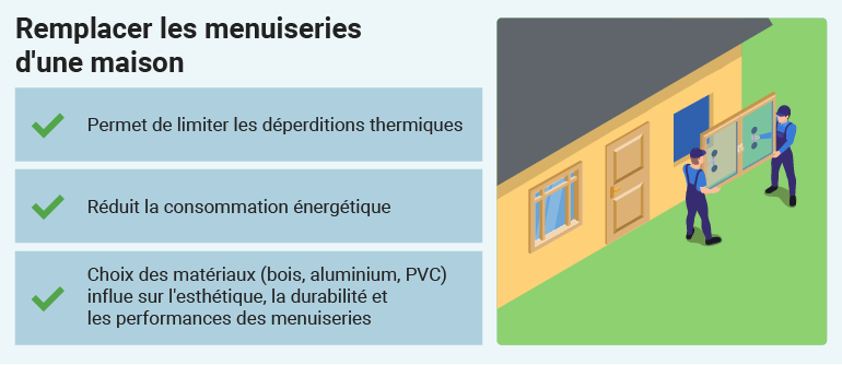 Remplacer les menuiseries d'une maison