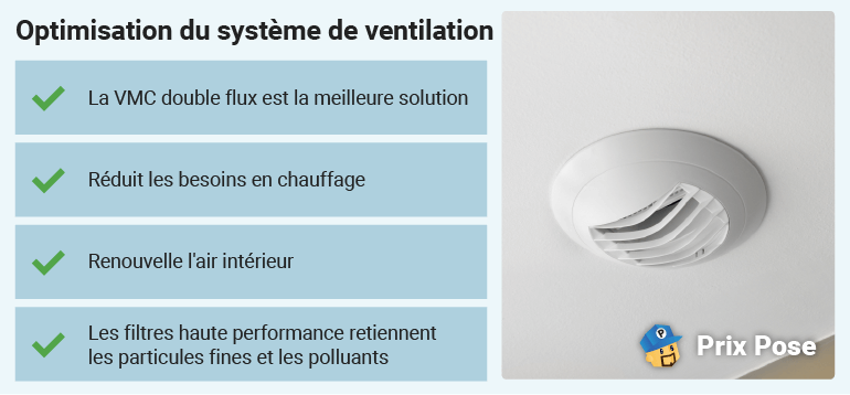 Optimisation du système de ventilation