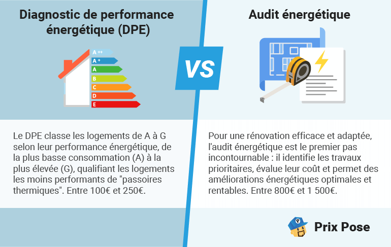 Diagnostic de performance énergétique VS audit énergétique