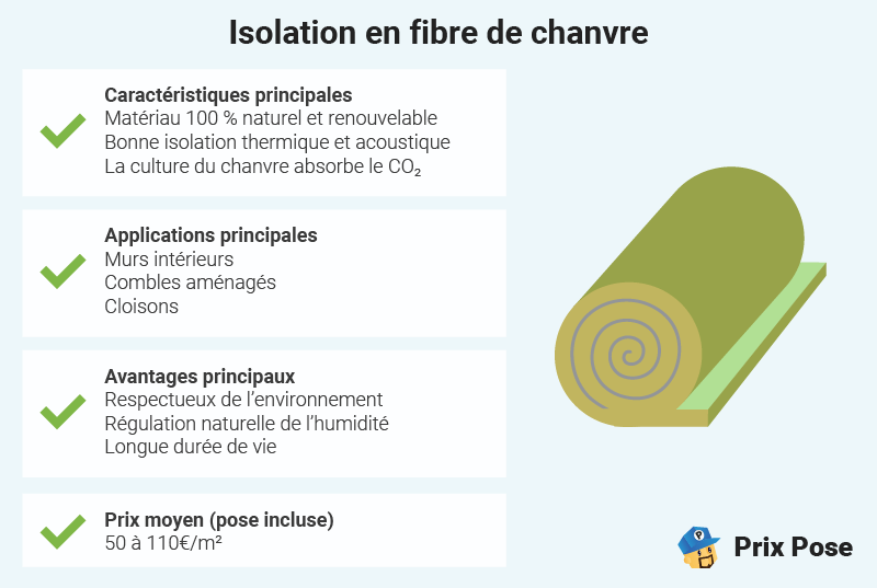 La fibre de chanvre