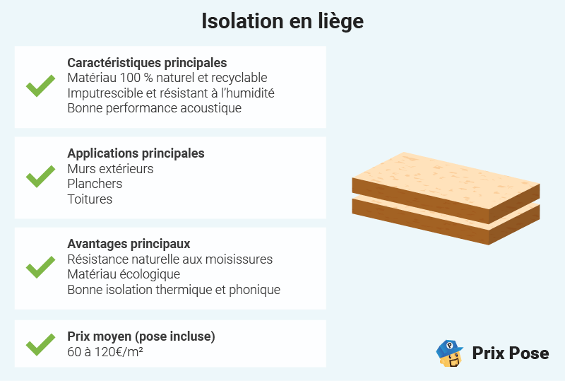 Le liège expansé
