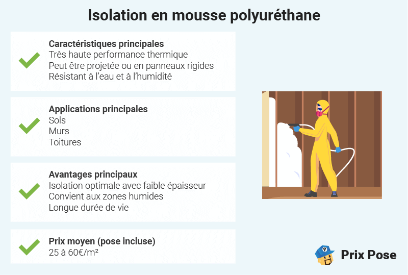 Le polystyrène expansé (PSE) et extrudé (XPS)