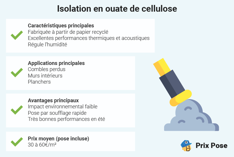 La ouate de cellulose