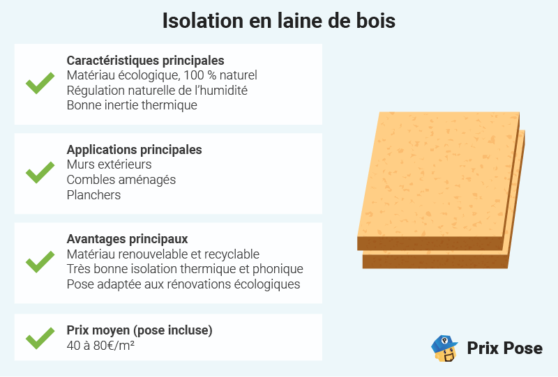 La fibre de bois