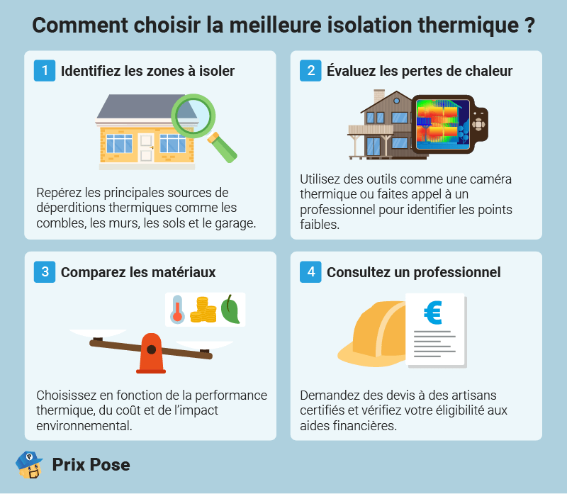 Comment choisir la meilleure isolation thermique
