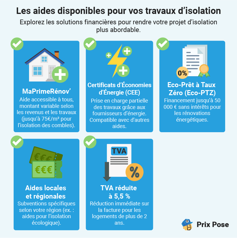 Les aides disponibles pour vos travaux d’isolation