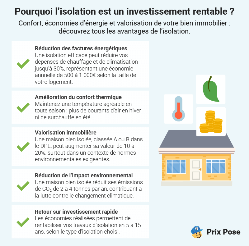 Pourquoi l’isolation est un investissement rentable ?