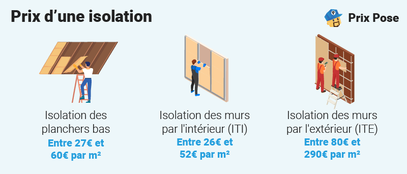 Prix d'une isolation