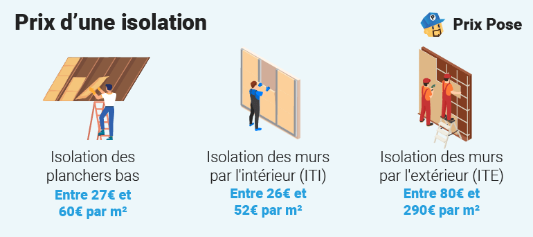 Prix d'une isolation