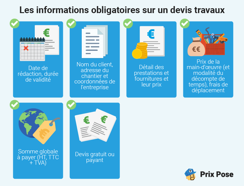 Les informations obligatoires sur un devis travaux