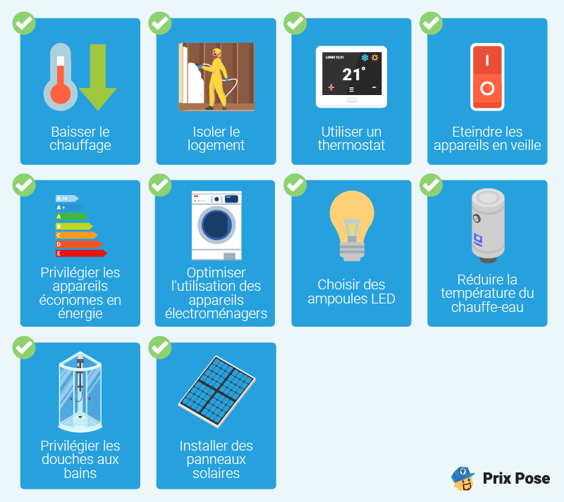 10 conseils pour gérer sa consommation