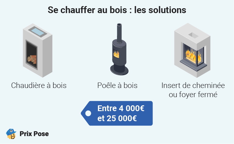 Se chauffer au bois : les solutions