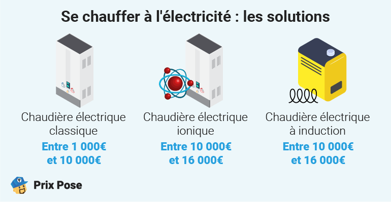 Se chauffer à l'électricité : les solutions