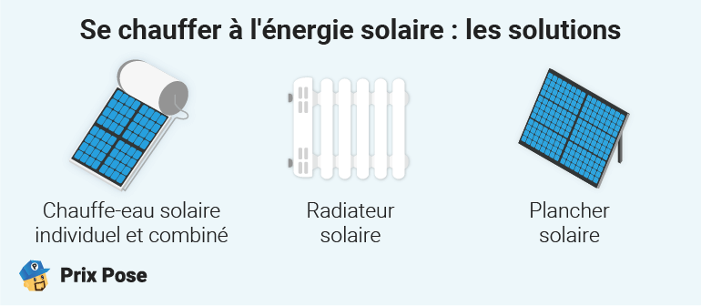 Se chauffer à l'énergie solaire : les solutions