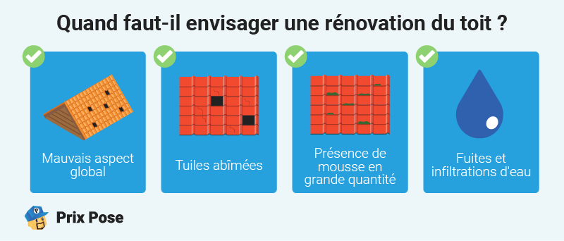 Quand faut-il envisager une rénovation du toit ?