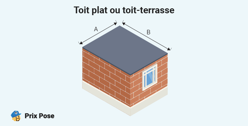 Calculer la surface d'un toit plat ou toit-terrasse