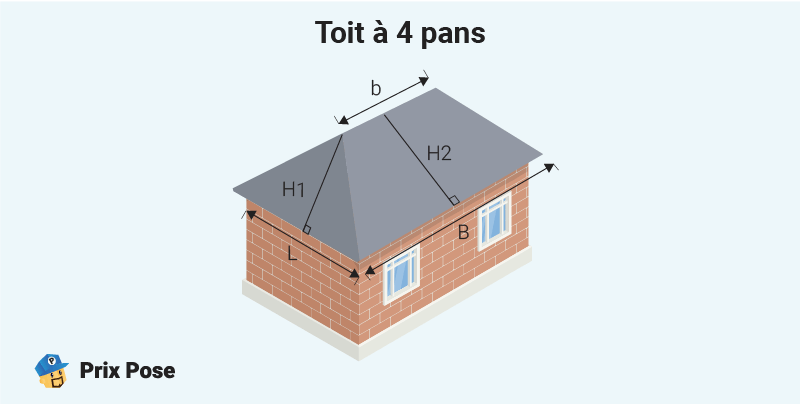 Calculer la surface d'un toit à 4 pans