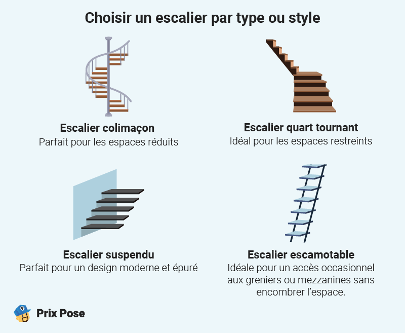 Choisir un escalier par type ou style
