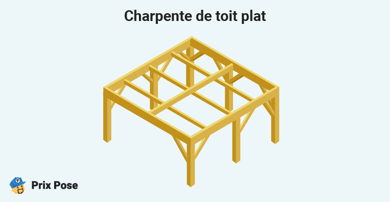 Schéma : Charpente de toit plat