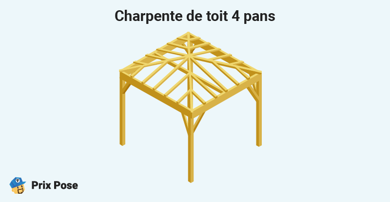 Schéma : Charpente de toit à 4 pans