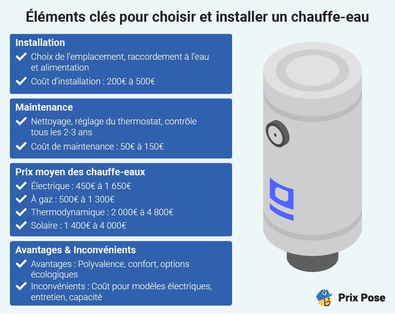 Quand choisir un chauffe-eau comme solution de chauffage ?