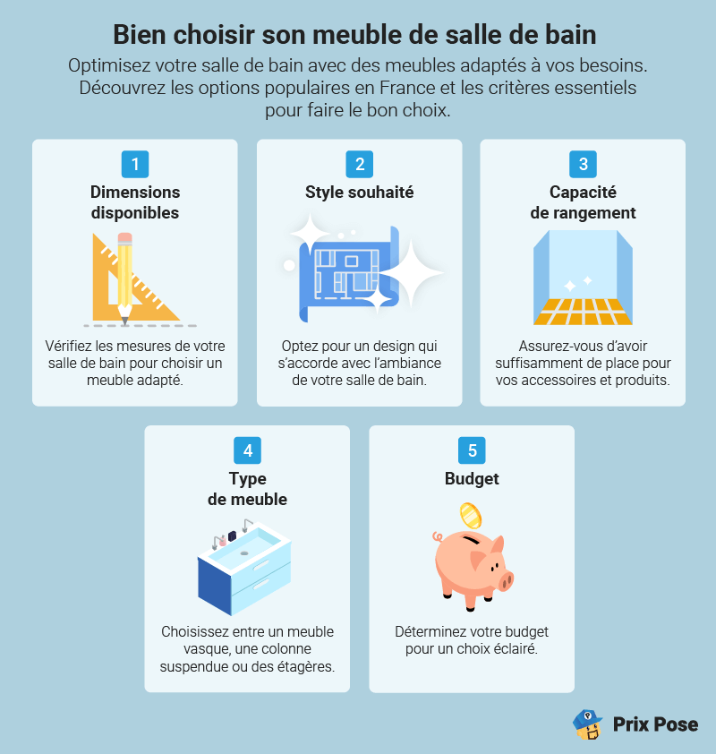 Bien choisir son meuble de salle de bain : les essentiels