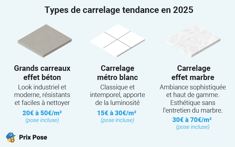 Types de carrelage populaires en 2025