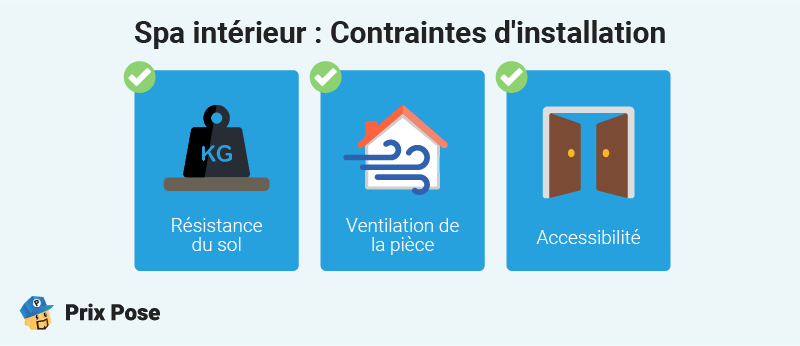 Spa intérieur : Les contraintes d'installation