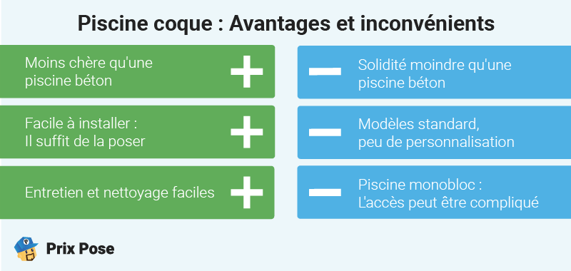 Piscine coque : Avantages et inconvénients