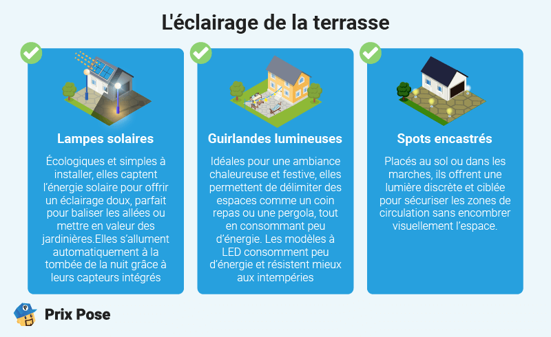 Terrasse: Quel type d'éclairage