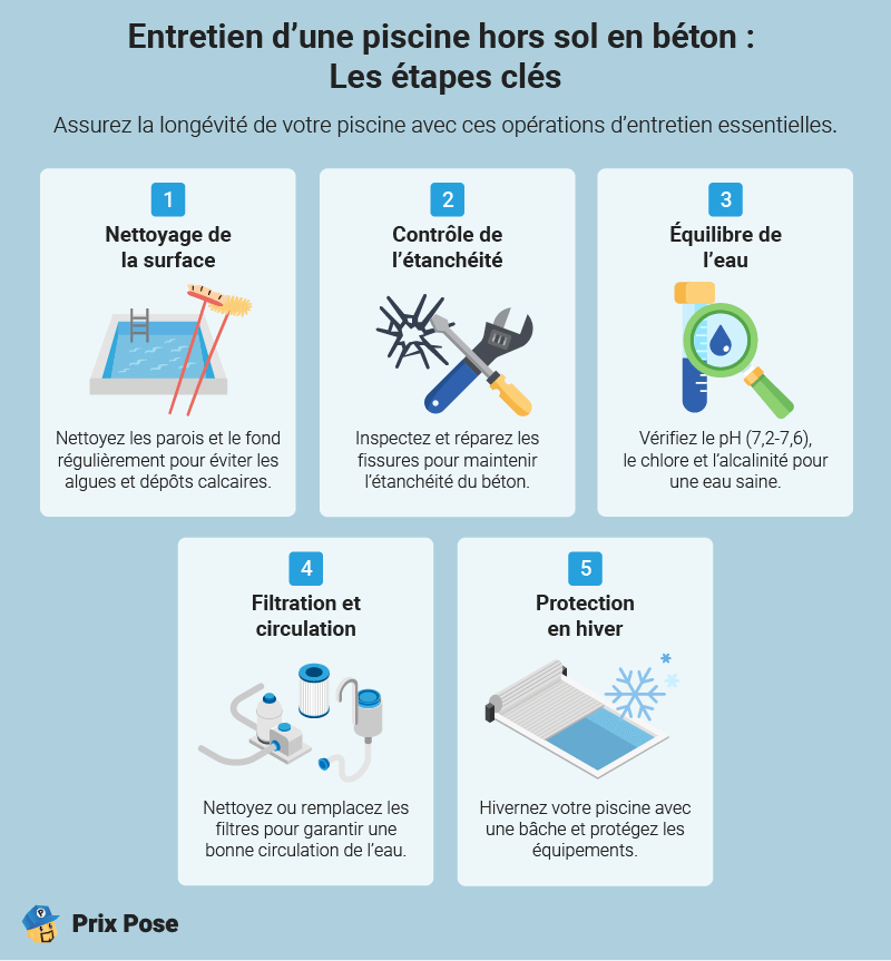 Entretien d’une piscine hors sol en béton