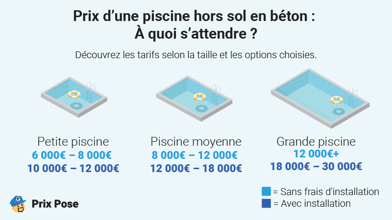 Prix d’une piscine hors sol en béton