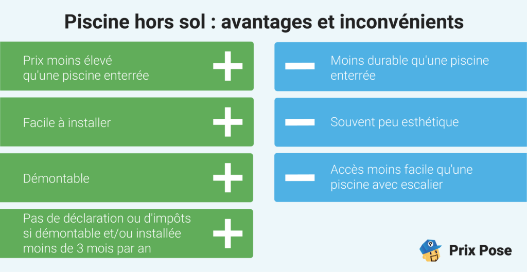 Piscine hors-sol : Quels sont les avantages et les inconvénients ?