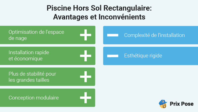 Piscine hors sol rectangulaire : Avantages et inconvénients