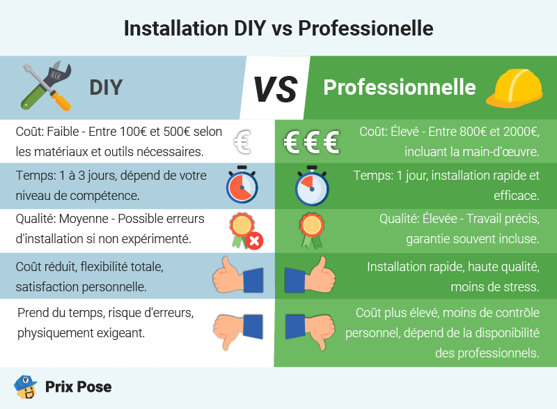 Faut-il toujours faire appel à un installateur pour une piscine hors sol ?