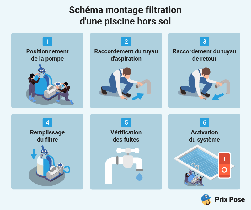 Schema montage filtration piscine hors sol